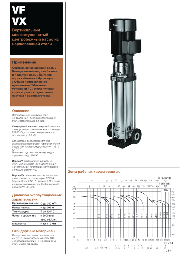 Вертикальный многоступенчатый насос Hydroo VX5-4R 0055 T 2340 5 2